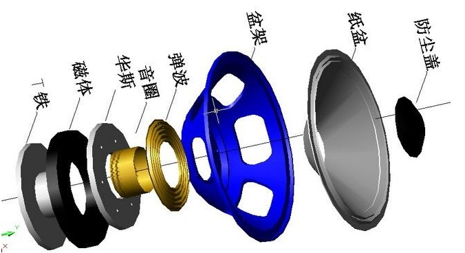 揚聲器喇叭結(jié)構